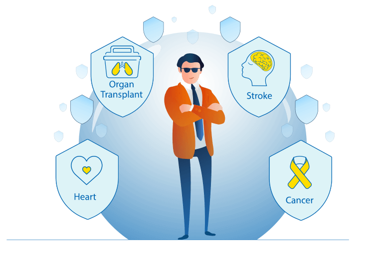 Care Critical Mediclaim
