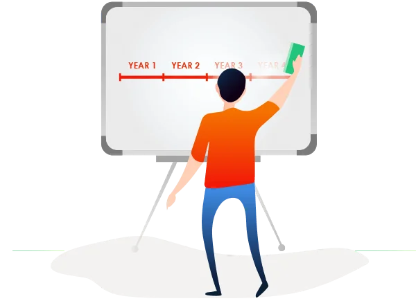 PED wait period modification