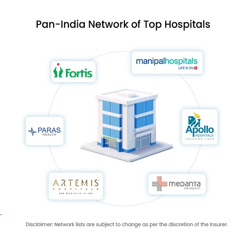 Hospital Network