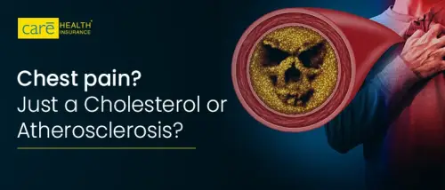 What is Atherosclerosis, its Symptoms, and Treatment?