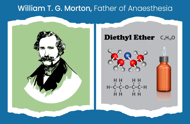 Anaesthesia Anaesthesia