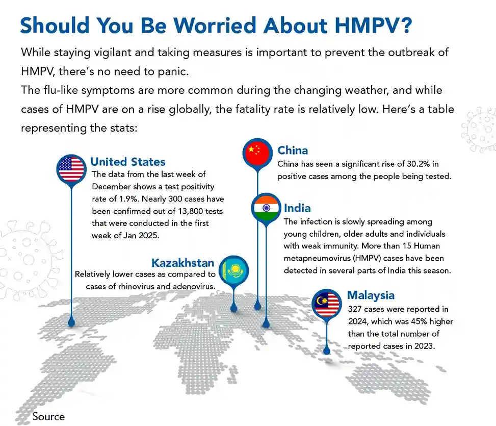 About HMPV