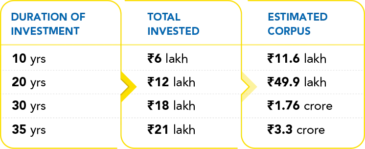 Annual Return Annual Return