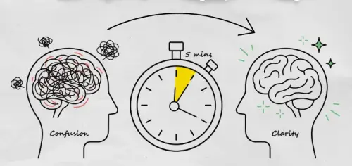 5 Minute Hacks That Instantly Boost Brain Clarity 5 Minute Hacks That Instantly Boost Brain Clarity
