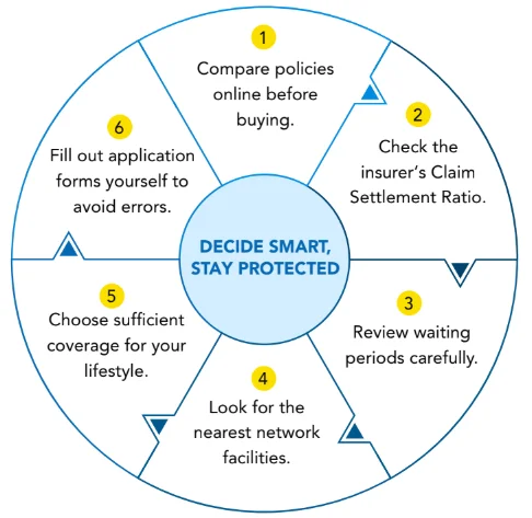 choose smartly