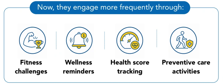 Engage for Better Health