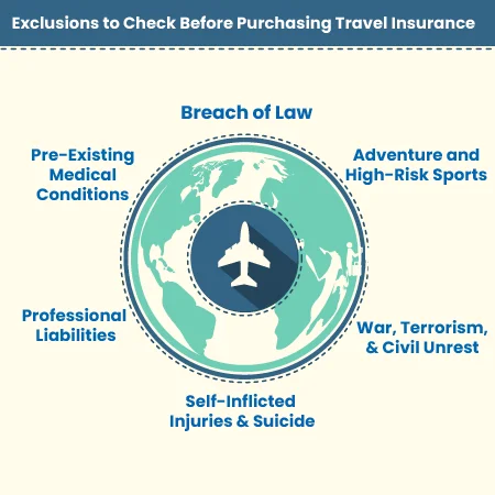 exclusions exclusions