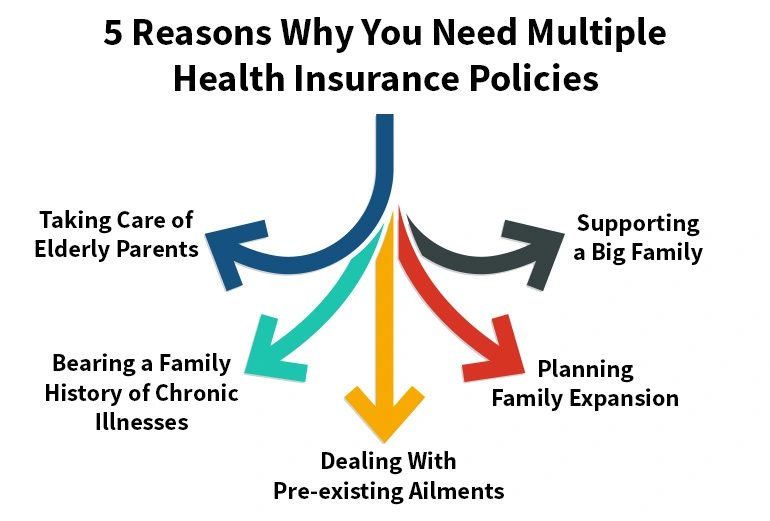 health insurance policy reasons