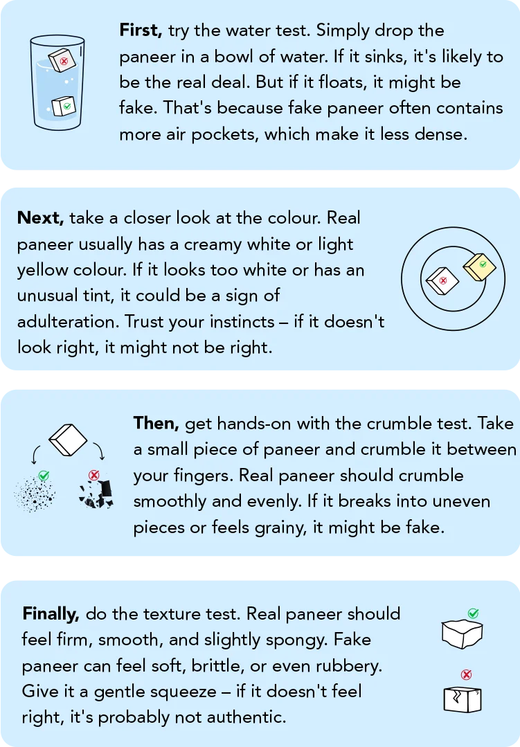 Identifying Fake Paneer Identifying Fake Paneer