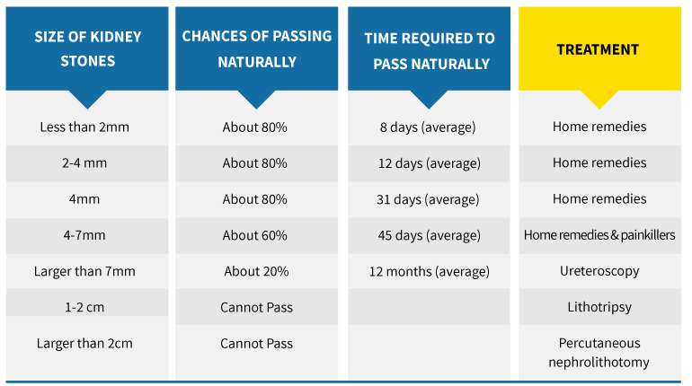 kidney stone size chart