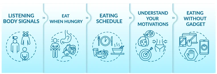 mindful eats mindful eats