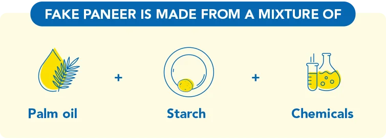 Mixture Fake Paneer Mixture Fake Paneer