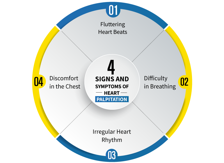 heart palpitation symptoms