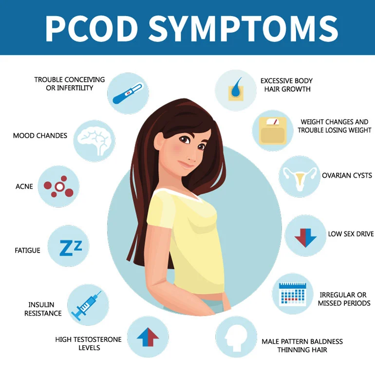 pcod symptoms