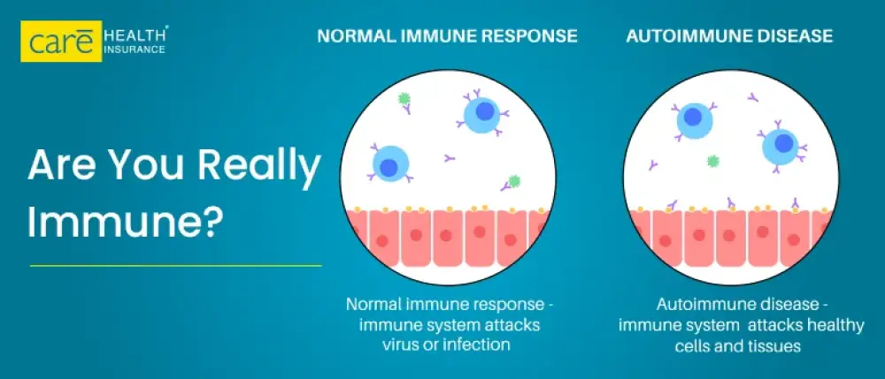 Autoimmune Diseases: Hidden Battles Within