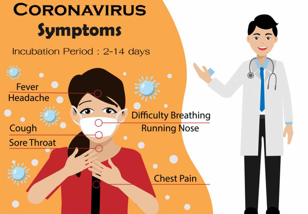 all about coronavirus symptoms who and how should be tested