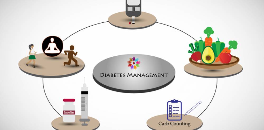 diabetes management your ultimate guide