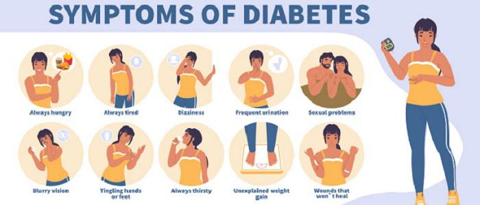 symptoms of diabetes