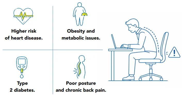 posture