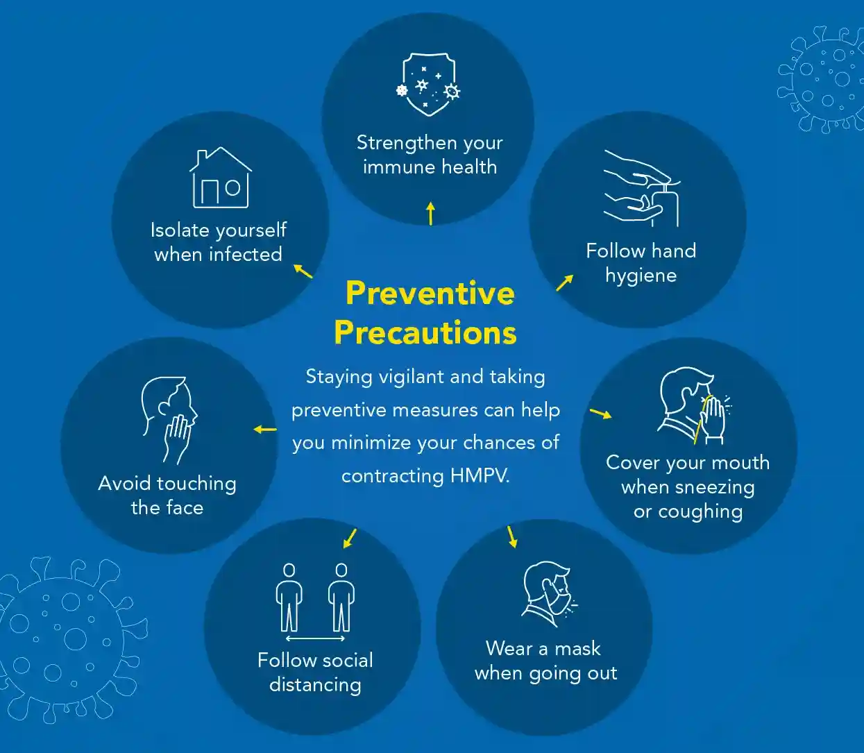 Preventive Precautions