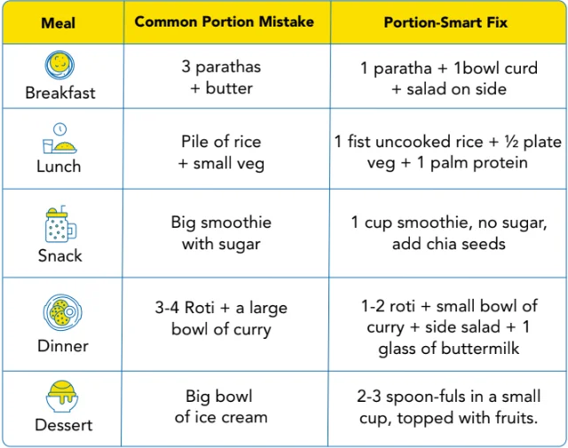 Quick Meal Fix Table Quick Meal Fix Table