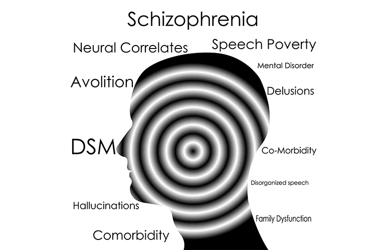 Schizophrenia Definition