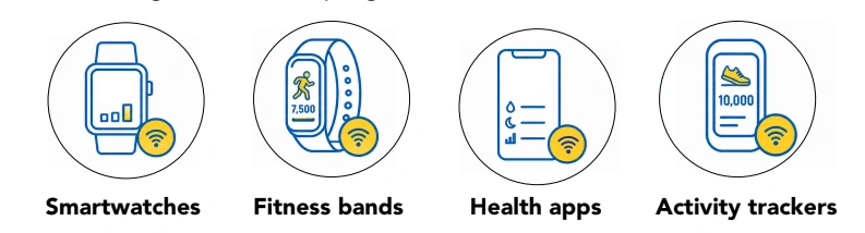 Wellness Linked Insurance