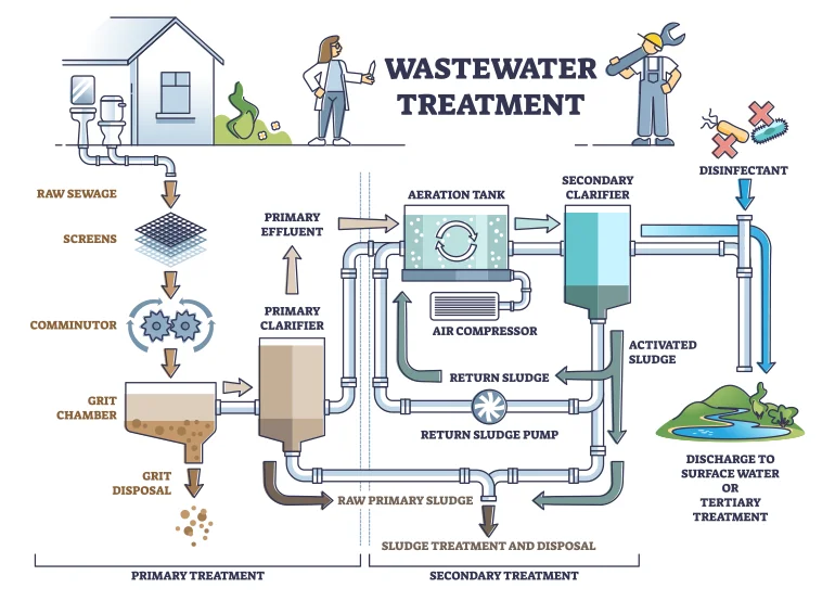 How to Tackle Water Pollution and its Health Effects? Water Pollution Tackle