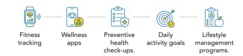 wellness linked insurance Wellness Linked Insurance