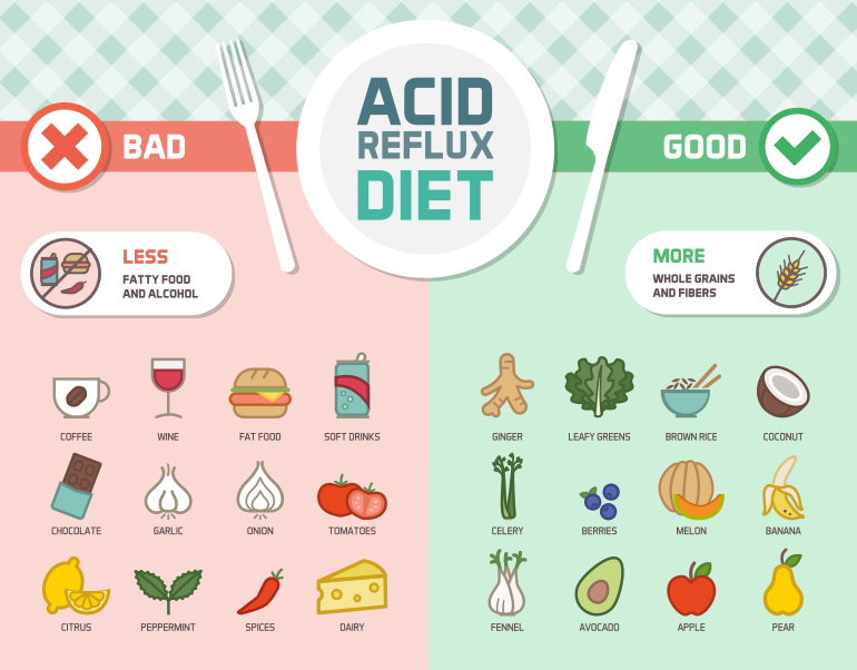 Foods to Avoid Acid Reflux acid-reflux-diet